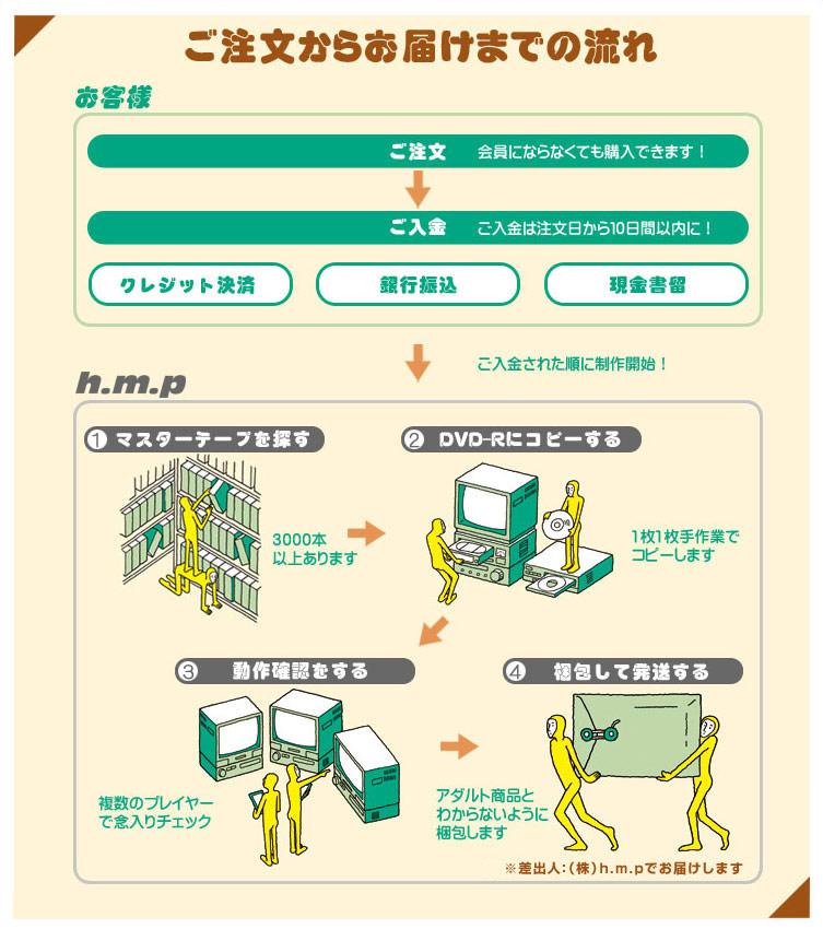 受注販売の説明画像